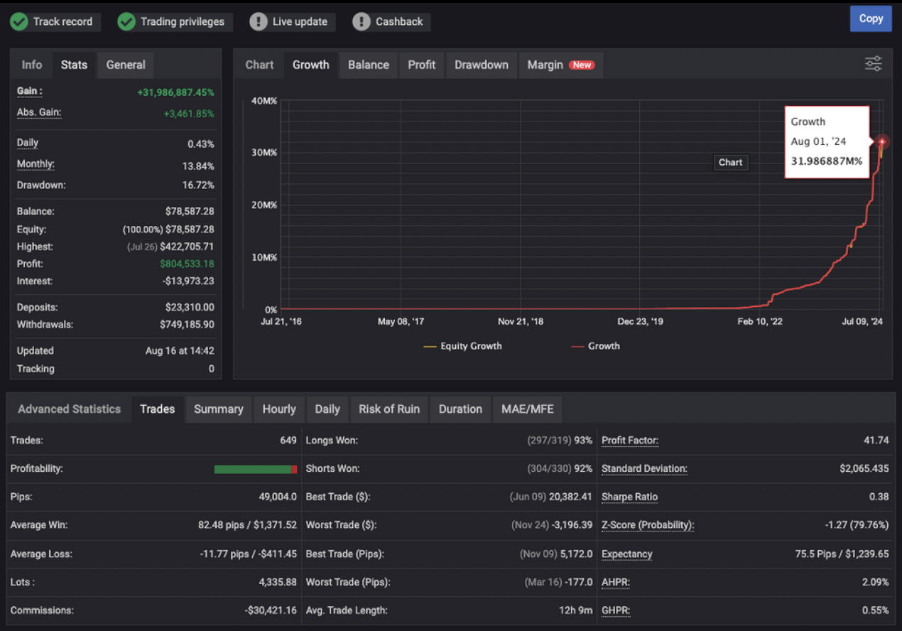 Trading Dashboard